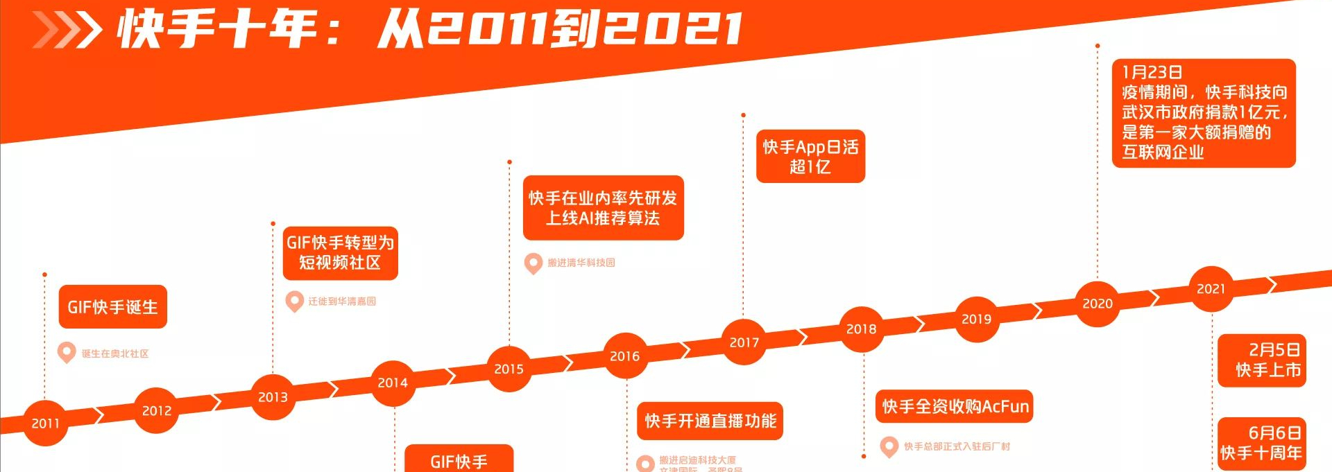 快手下载,快手极速版下载,快手极速版app下载,快手极速版下载安装,快手极速版免费下载,快手极速版下载最新版,快手极速版赚钱